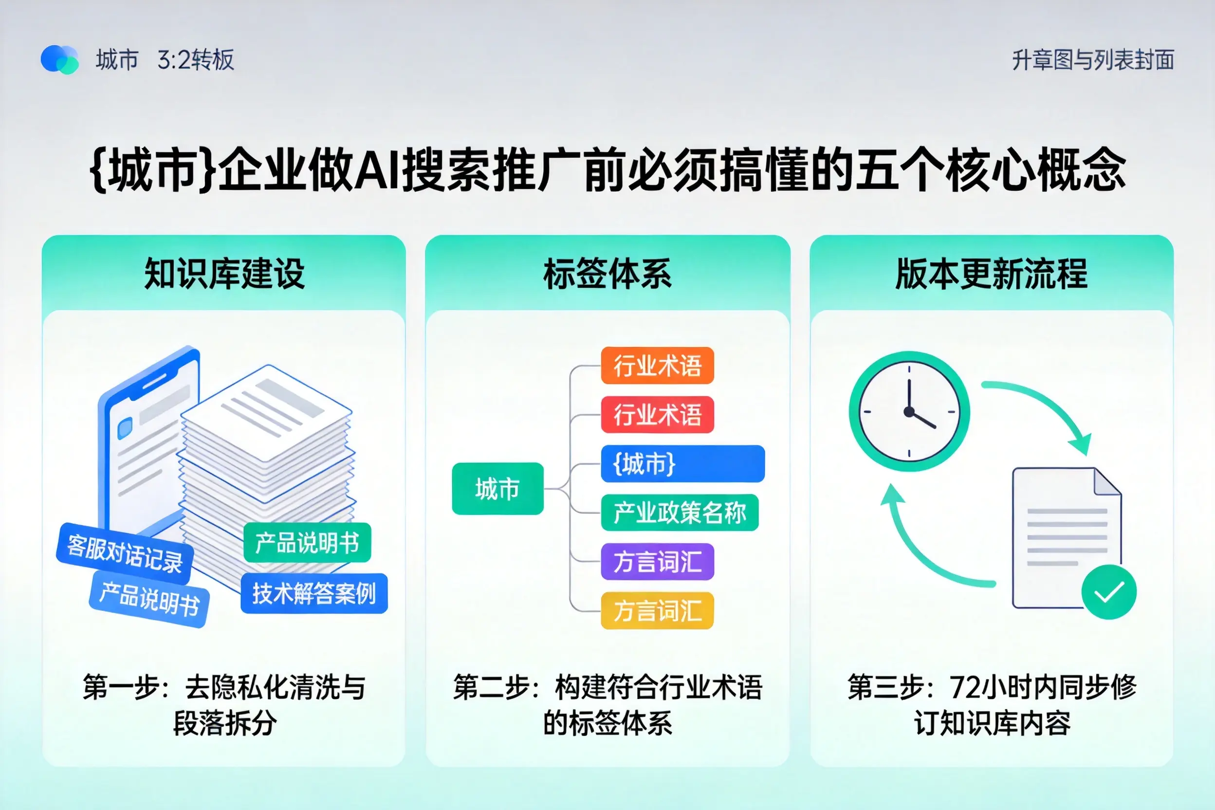 凤县企业做AI搜索推广前必须搞懂的五个核心概念